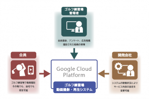 システムイメージ図